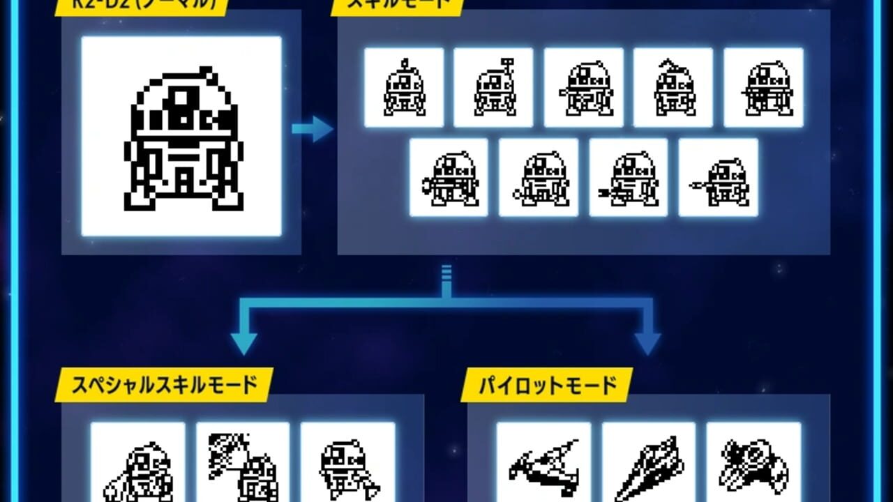 R2-D2 Tamagotchi — Screenshot 2