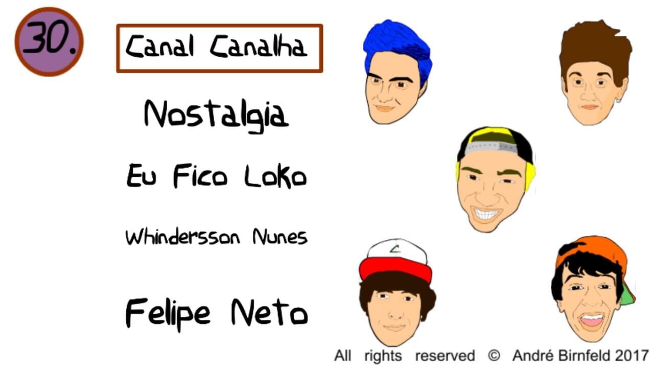 Genius Quiz Youtubers Image