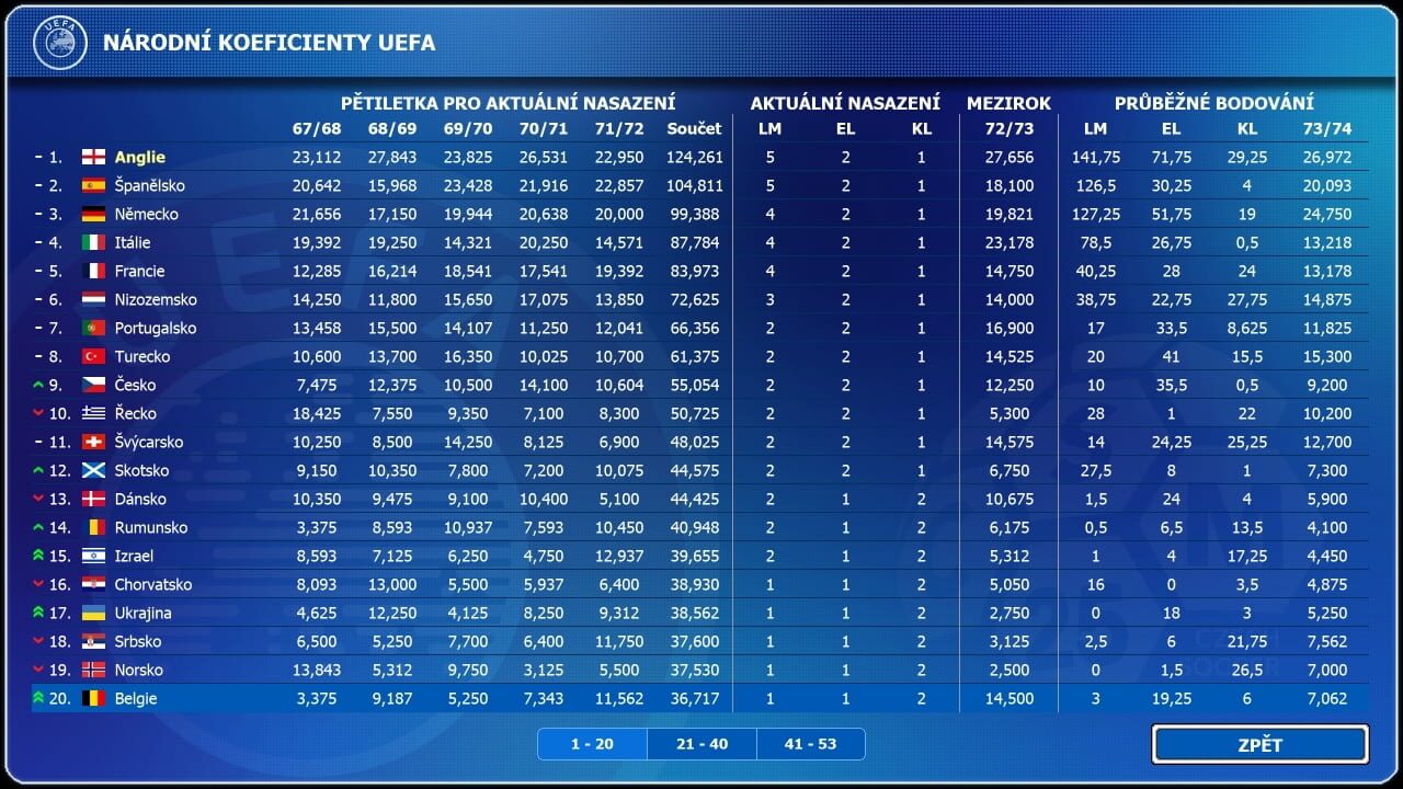 Czech Soccer Manager 2025 — Screenshot 3
