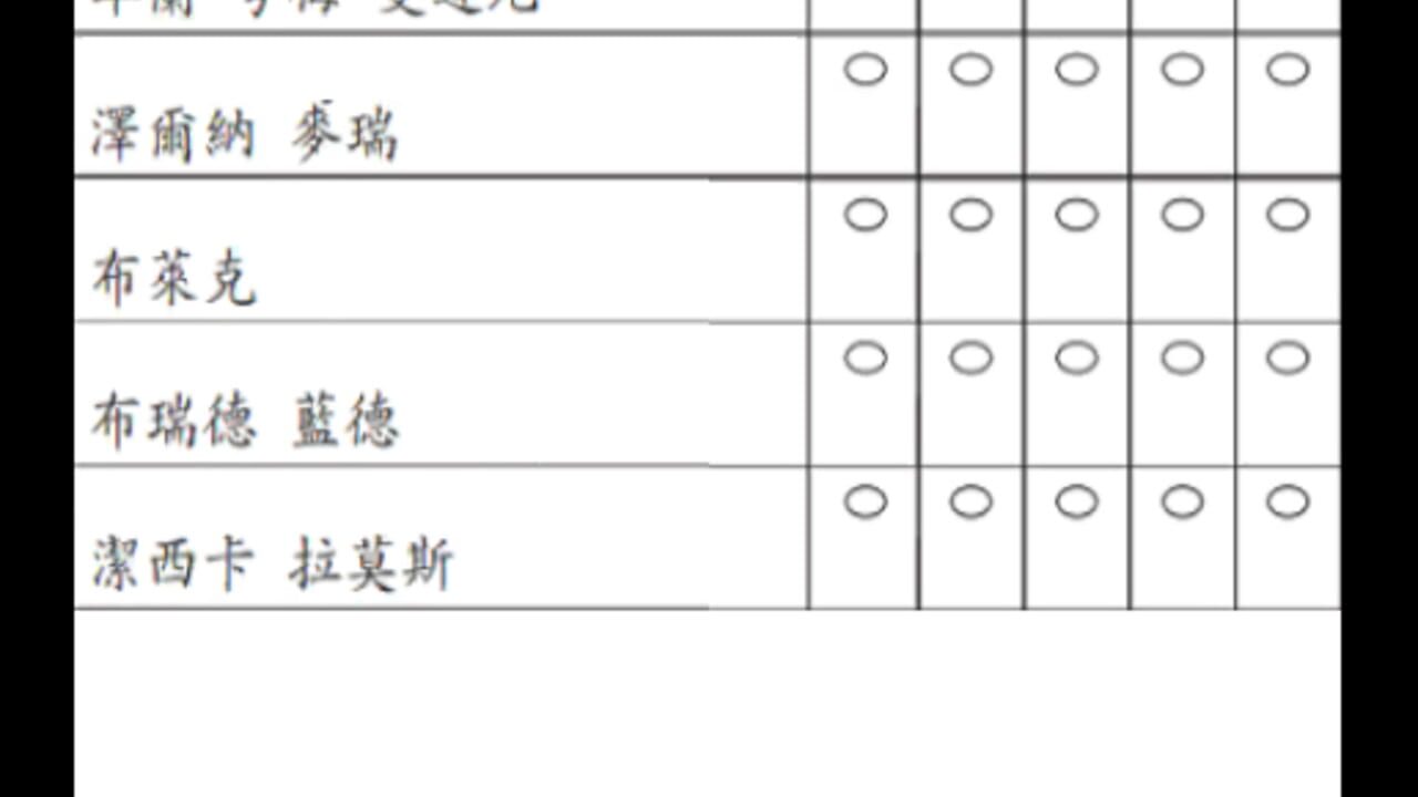 Don't Rank Cuomo — Screenshot 4