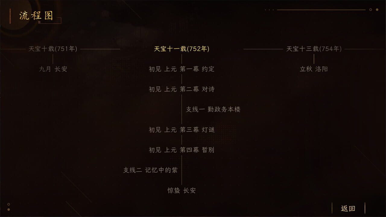 Suīyáng: Shī Yǔ Huǒ media