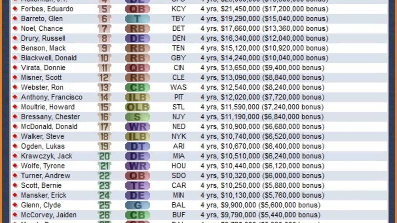 Front Office Football Seven — Screenshot 5