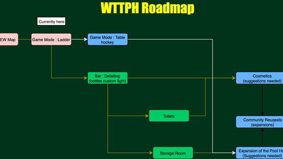 Welcome to the Pool Hall cover