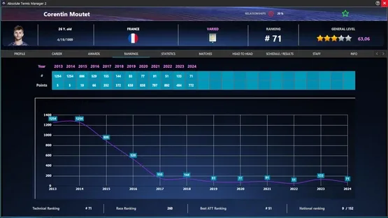 Absolute Tennis Manager 2 screenshot 7
