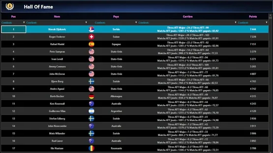Absolute Tennis Manager 2 screenshot 22