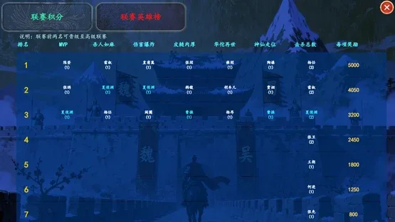 Three Kingdoms Club Manager screenshot 6