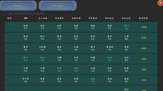 Three Kingdoms Club Manager screenshot 13
