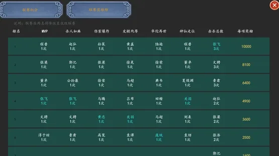 Three Kingdoms Club Manager screenshot 13
