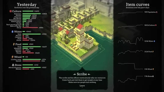 The People of Sea, Sun & Salt screenshot 10