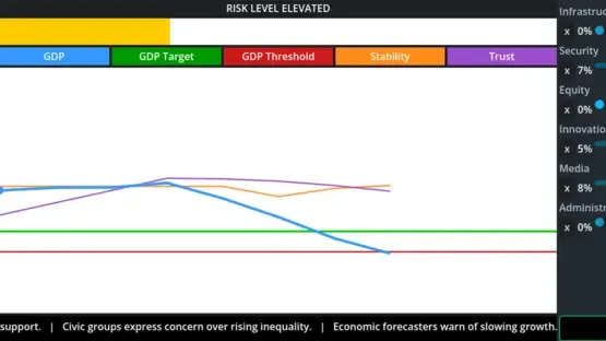 Provisional Authority: An AI Governance Simulation screenshot 3