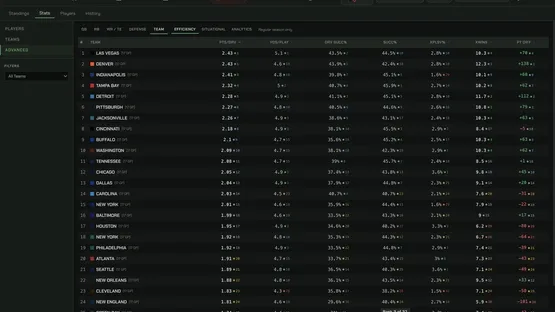 War Room Football screenshot 19