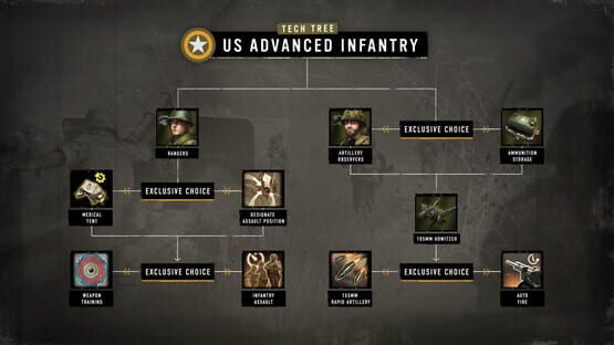 Company of Heroes 3: Hammer & Shield Battlegroup Pack screenshot 3