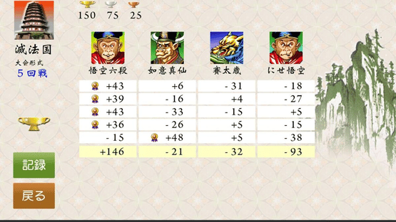 Mahjong Gokuu Tenjiku Screenshot