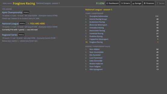 Backmarkers: A Racing Management Sim gameplay screenshot 10