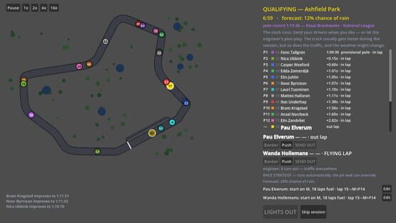 Backmarkers: A Racing Management Sim gameplay screenshot