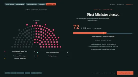 StateOS: The Political Sandbox screenshot 41