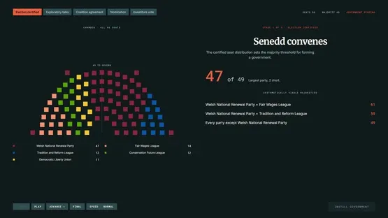 StateOS: The Political Sandbox screenshot 42