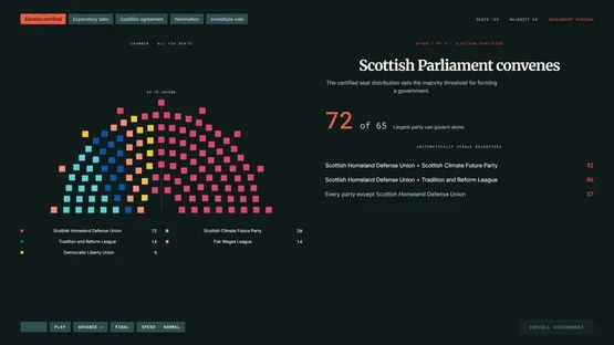 StateOS: The Political Sandbox screenshot 23
