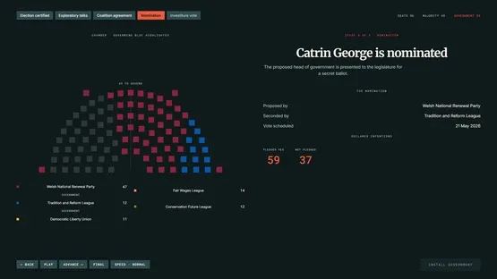 StateOS: The Political Sandbox screenshot 43