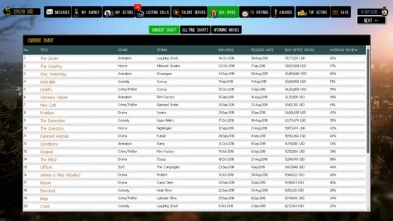 Cattle Call: Hollywood Talent Manager screenshot 8