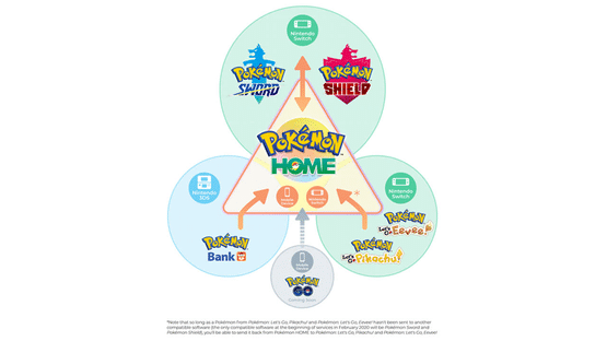 Pokémon Home Screenshot