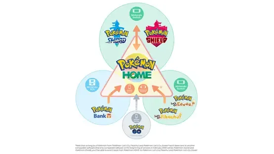 Pokémon Home screenshot 1