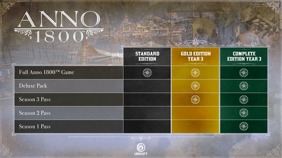 Anno 1800: Complete Edition Year 3 Screenshot