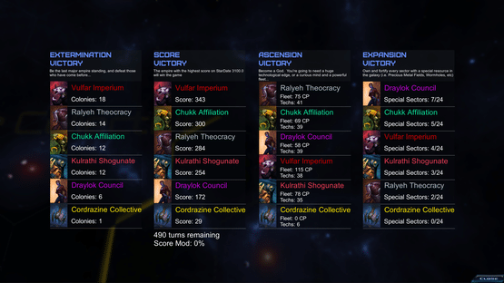 StarDrive 2: Sector Zero Screenshot