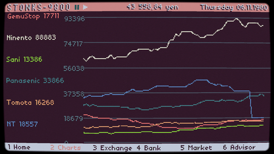 Stonks-9800: Stock Market Simulator Screenshot