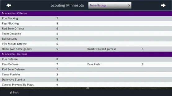 Pro Strategy Football 2021 screenshot 2