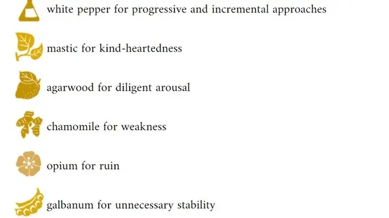 Scents & Semiosis screenshot 2
