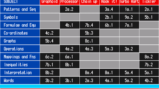 10 out of 10: Maths Algebra Screenshot