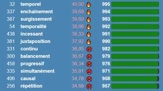 Cemantle & Pedantle screenshot 1
