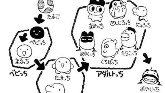 Tamagotchi Screenshot