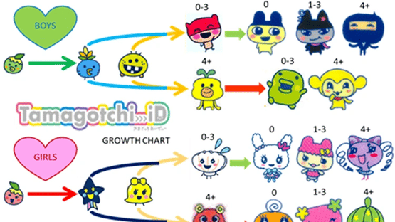 Tamagotchi iD Screenshot