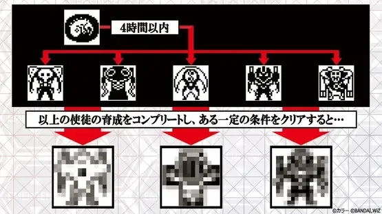 Evatchi screenshot 1