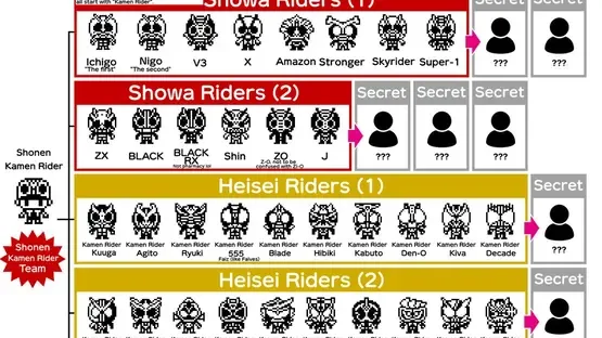 Kamen Ridertchi screenshot 1
