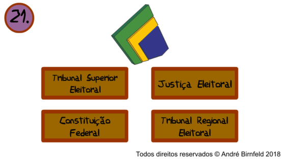 Gênio Quiz Eleições Screenshot