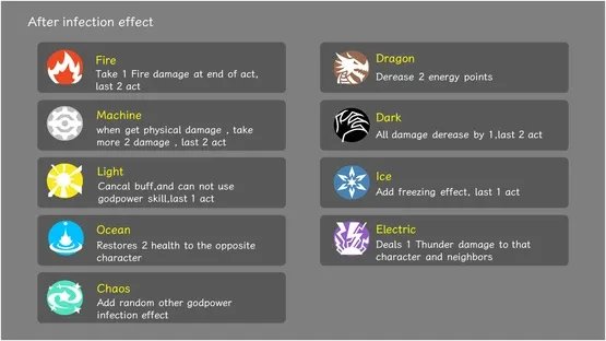 Grant of God screenshot 7