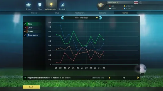Football, Tactics & Glory 2 screenshot 24