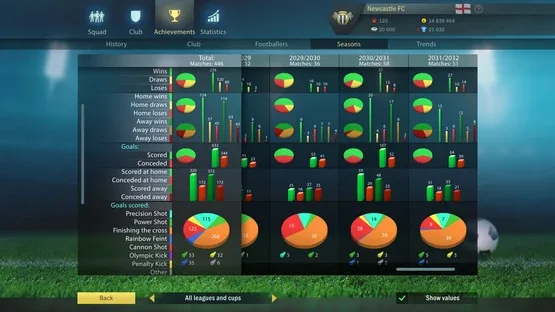 Football, Tactics & Glory 2 screenshot 35