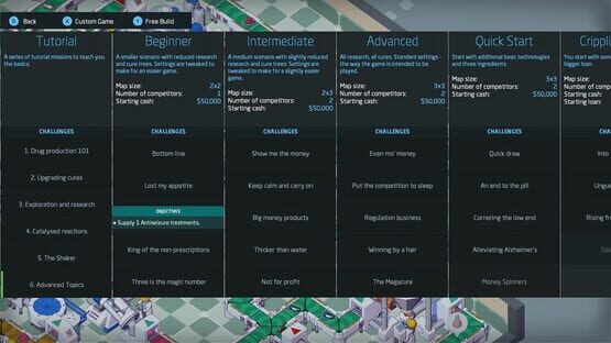 Weedcraft Inc & Big Pharm Pharmacy Tycoon Bundle screenshot 8