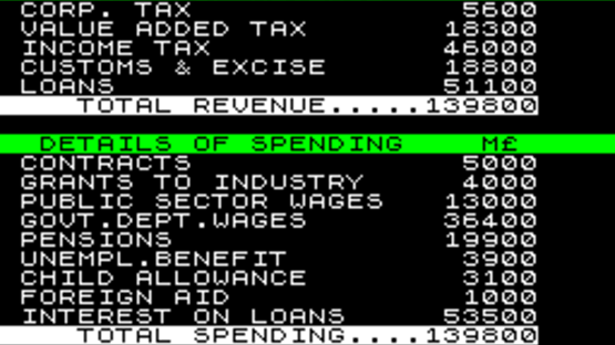 1984: A Game of Government Management Screenshot