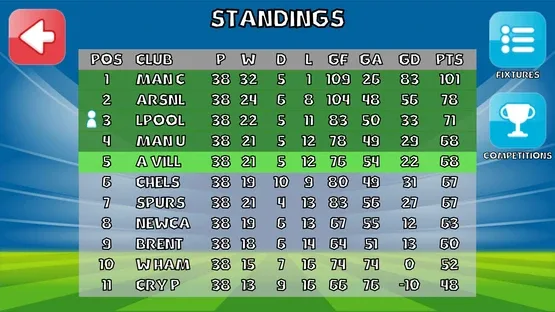 Goalkeeper Journey screenshot 3