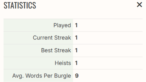 The Daily Burgle Screenshot