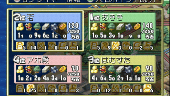 Zipangu Jima: Unmei ha Saikoro ga Kimeru!? Screenshot