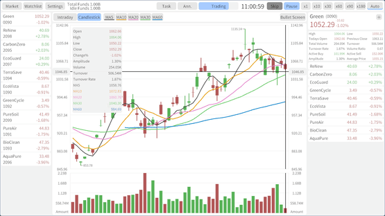 Stocks: Main Force Simulator Screenshot