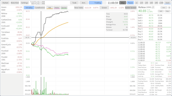 Stocks: Main Force Simulator Screenshot