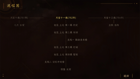Suīyáng: Shī Yǔ Huǒ Screenshot