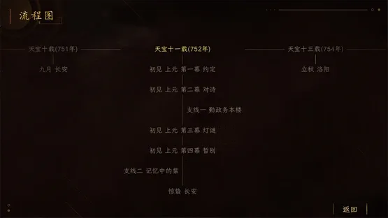 Suīyáng: Shī Yǔ Huǒ screenshot 1